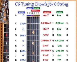 C6 TUNING CHORDS FOR 6 STRING LAP STEEL GUITAR CHART