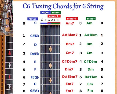 chart 6 string guitar tuning CHORDS STRING STEEL 6 GUITAR CHART LAP TUNING C6 FOR